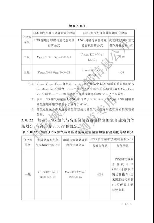加氢站国家标准出台：住建部发布国家标准《汽车加油加气加氢站技术标准》(图24)