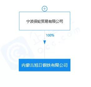 内蒙古旭日钢铁产能置换方案被撤销，建设1000万吨钢铁计划能否实现？(图5)