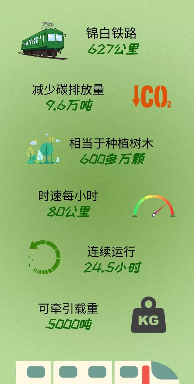“氢腾”驱动机车，我国轨道交通新能源应用实现重大跨越！(图3)