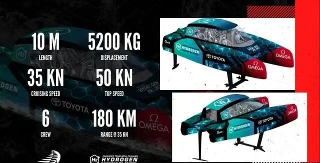 32kg氢！全球首艘原型氢动力水翼追逐艇在奥克兰下水(图2)