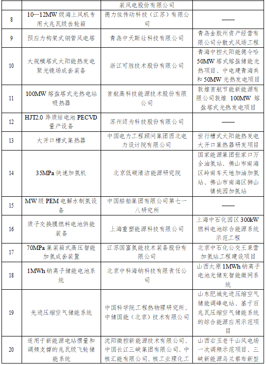 国家能源局发文，这些将被列为重大技术装备项目......(图3)