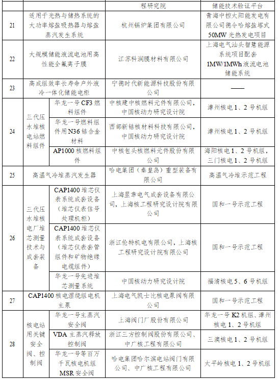 国家能源局发文，这些将被列为重大技术装备项目......(图4)