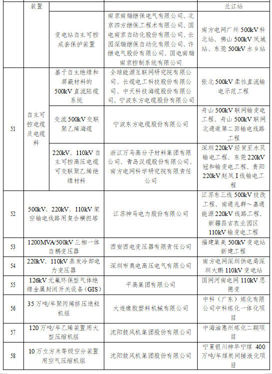 国家能源局发文，这些将被列为重大技术装备项目......(图8)
