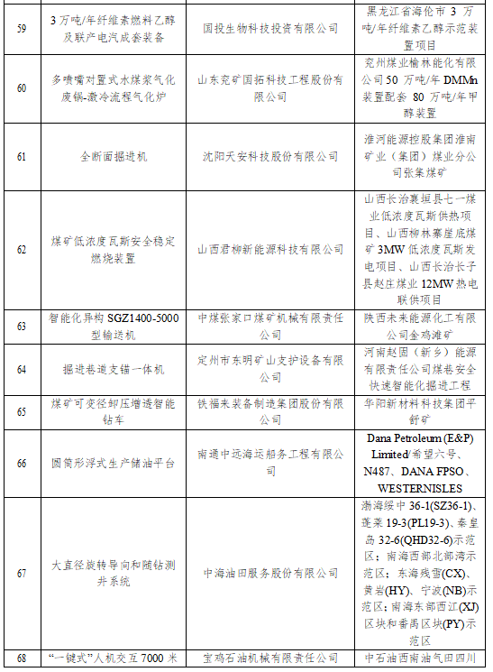 国家能源局发文，这些将被列为重大技术装备项目......(图9)