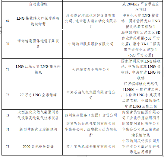 国家能源局发文，这些将被列为重大技术装备项目......(图10)