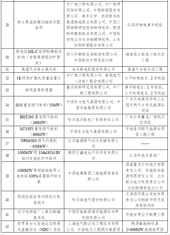 国家能源局发文，这些将被列为重大技术装备项目......(图5)