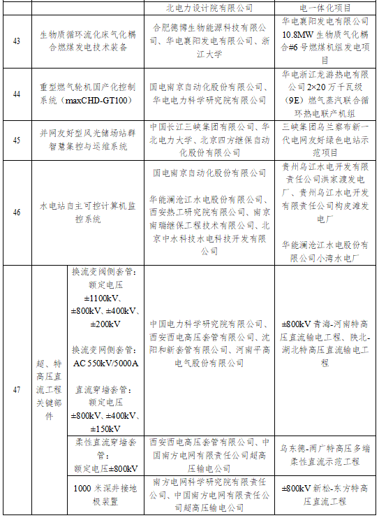 国家能源局发文，这些将被列为重大技术装备项目......(图6)