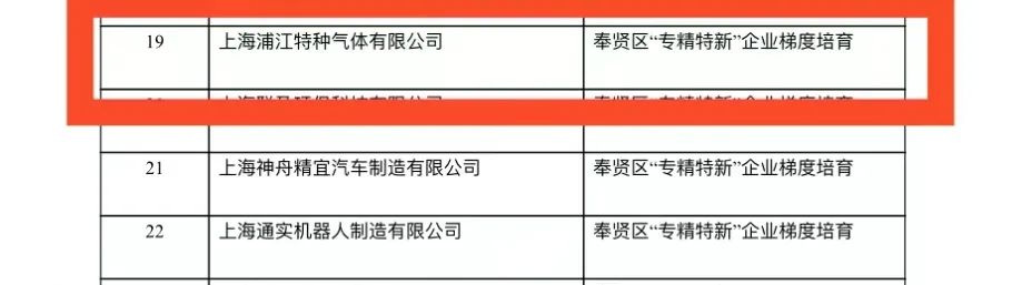 喜报！上海浦江气体获评2021年度上海市“专精特新”企业并荣获奉贤区企业梯度培育称号奖励(图5)