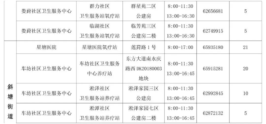 园区这43家公立医疗机构开设氧疗站(图4)