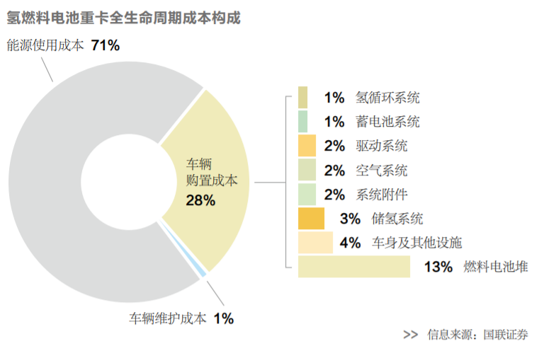 氢能风口渐近？(图2)