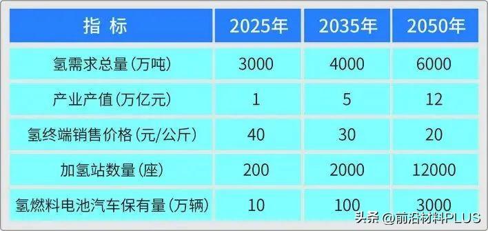 5大核心判断！欧阳明高院士演讲！提及储能、氢能与智能方向(图2)