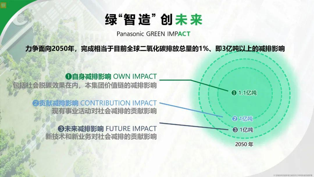 协创双碳未来——松下首个氢能燃料电池综合能源利用项目正式运行(图5)