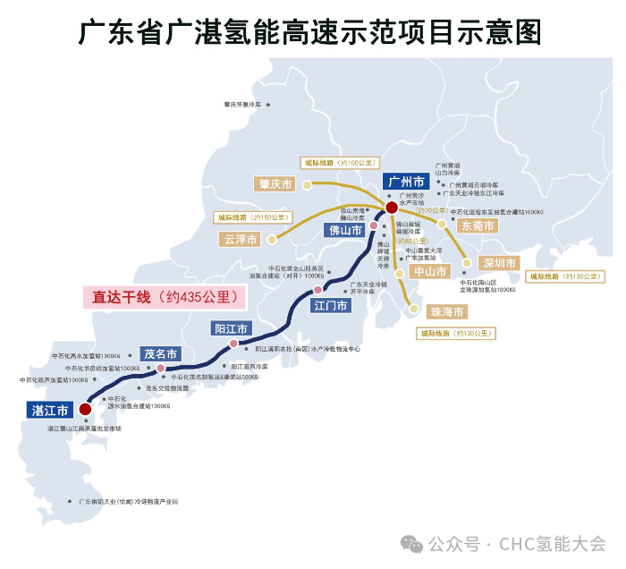 广东出台全国首个省级氢能高速示范项目实施方案(图2) 广东出台全国首个省级氢能高速示范项目实施方案(图2)