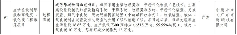 包含多项氢能项目，国家发改委公示《绿色低碳先进技术示范项目清单 （第二批）》(图10)