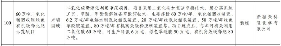包含多项氢能项目，国家发改委公示《绿色低碳先进技术示范项目清单 （第二批）》(图11)