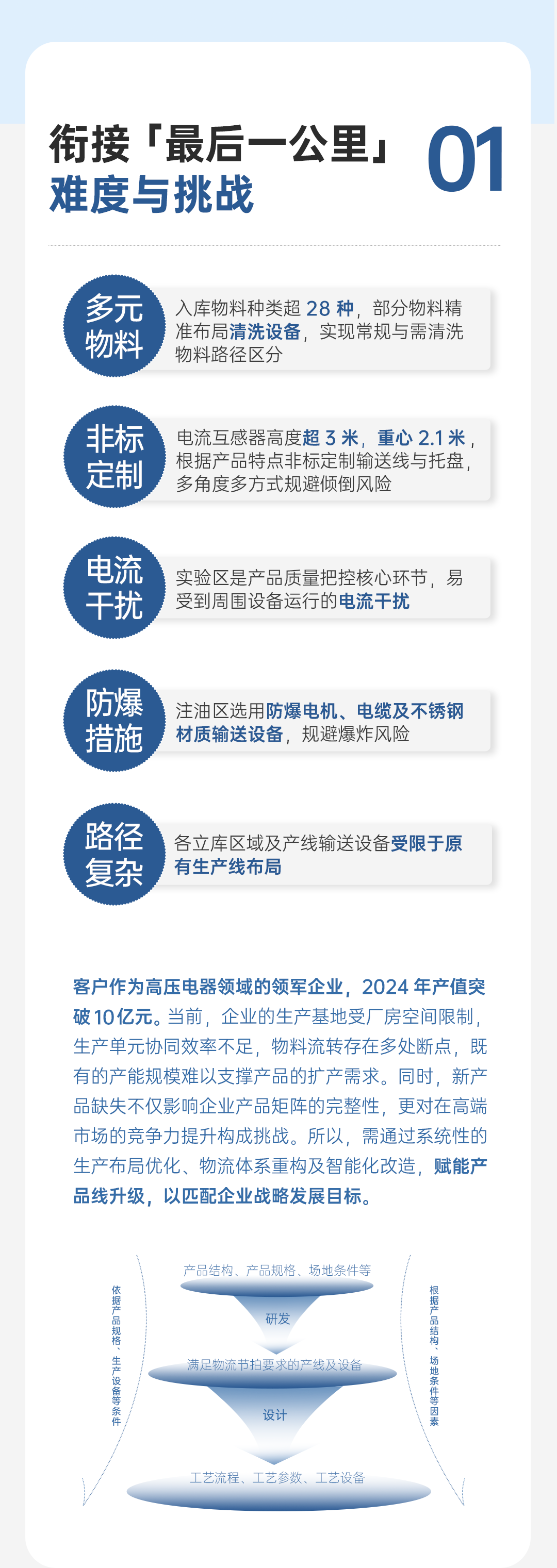 高压电器案例 | 构建智能仓储物流，攻克「孤岛作业」(图2)