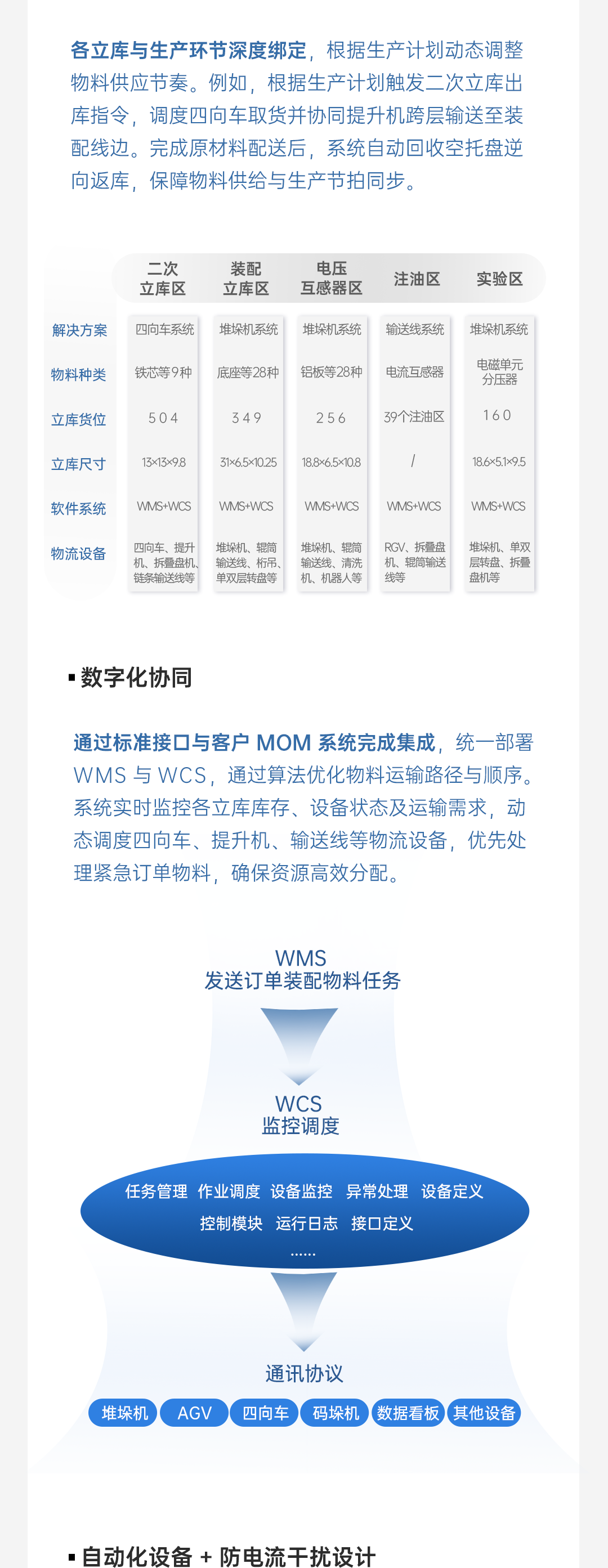 高压电器案例 | 构建智能仓储物流，攻克「孤岛作业」(图3)