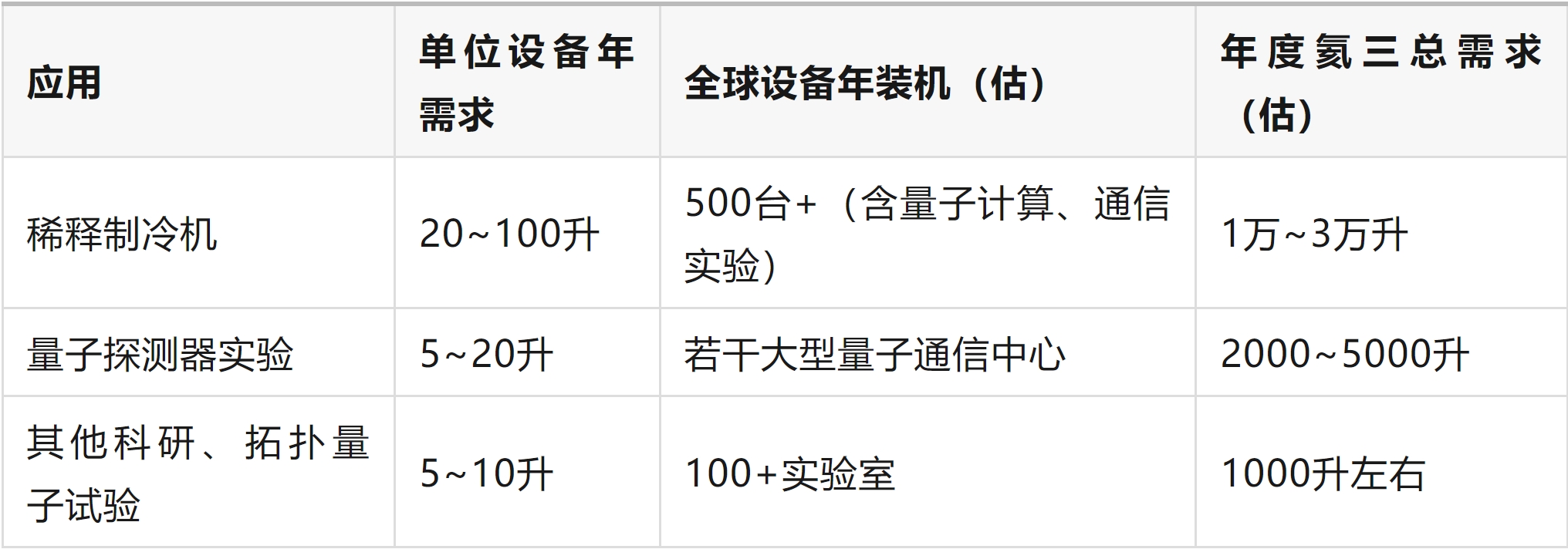氦-3：量子通信与量子计算的“隐形关键”(图1)