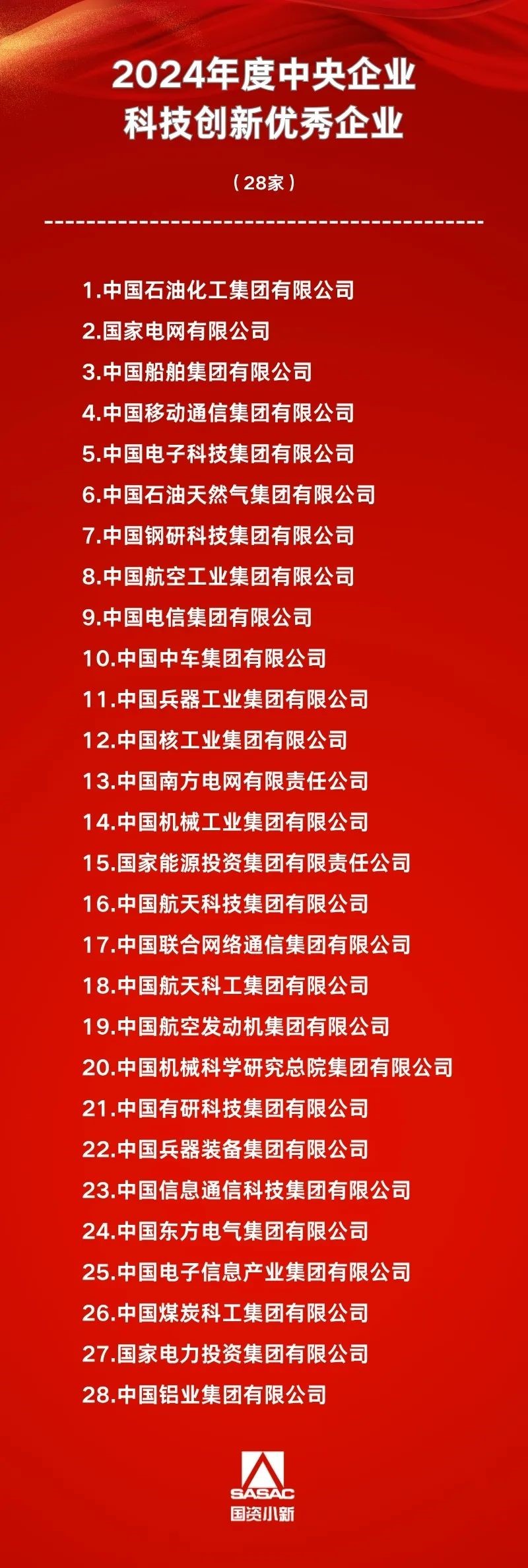 重要名单！9家能源央企入榜(图1)