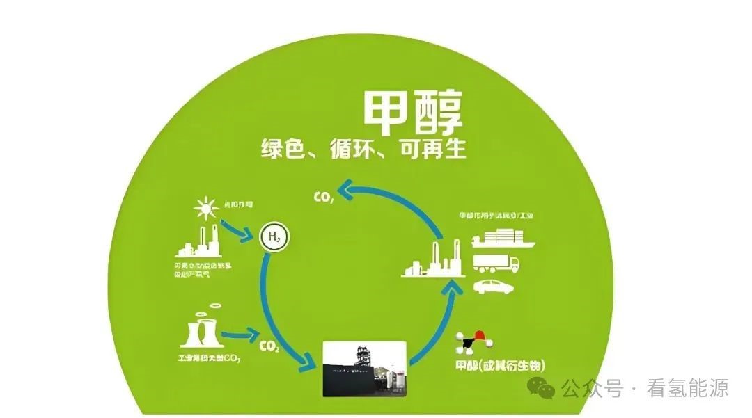 绿色甲醇产业规模化发展：构建绿电消纳新生态(图1)
