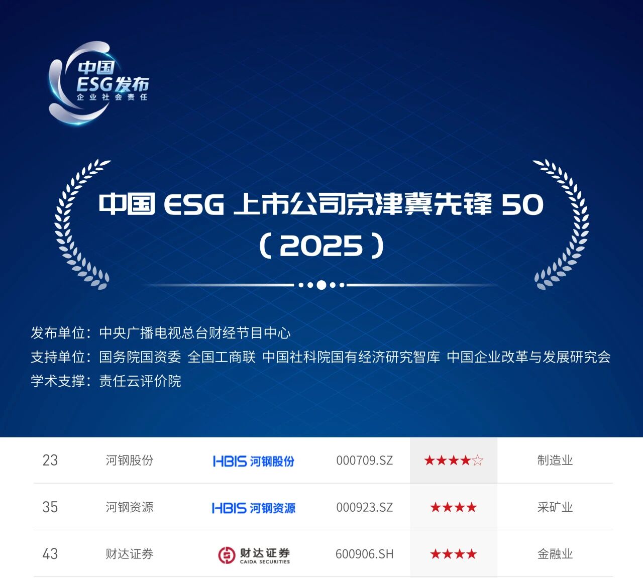 河钢3家上市公司入选“中国ESG上市公司京津冀先锋50（2025）”榜单(图1)