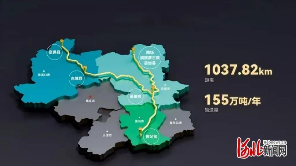 开工在即！全球最大规模绿氢管道通过安全论证(图2)