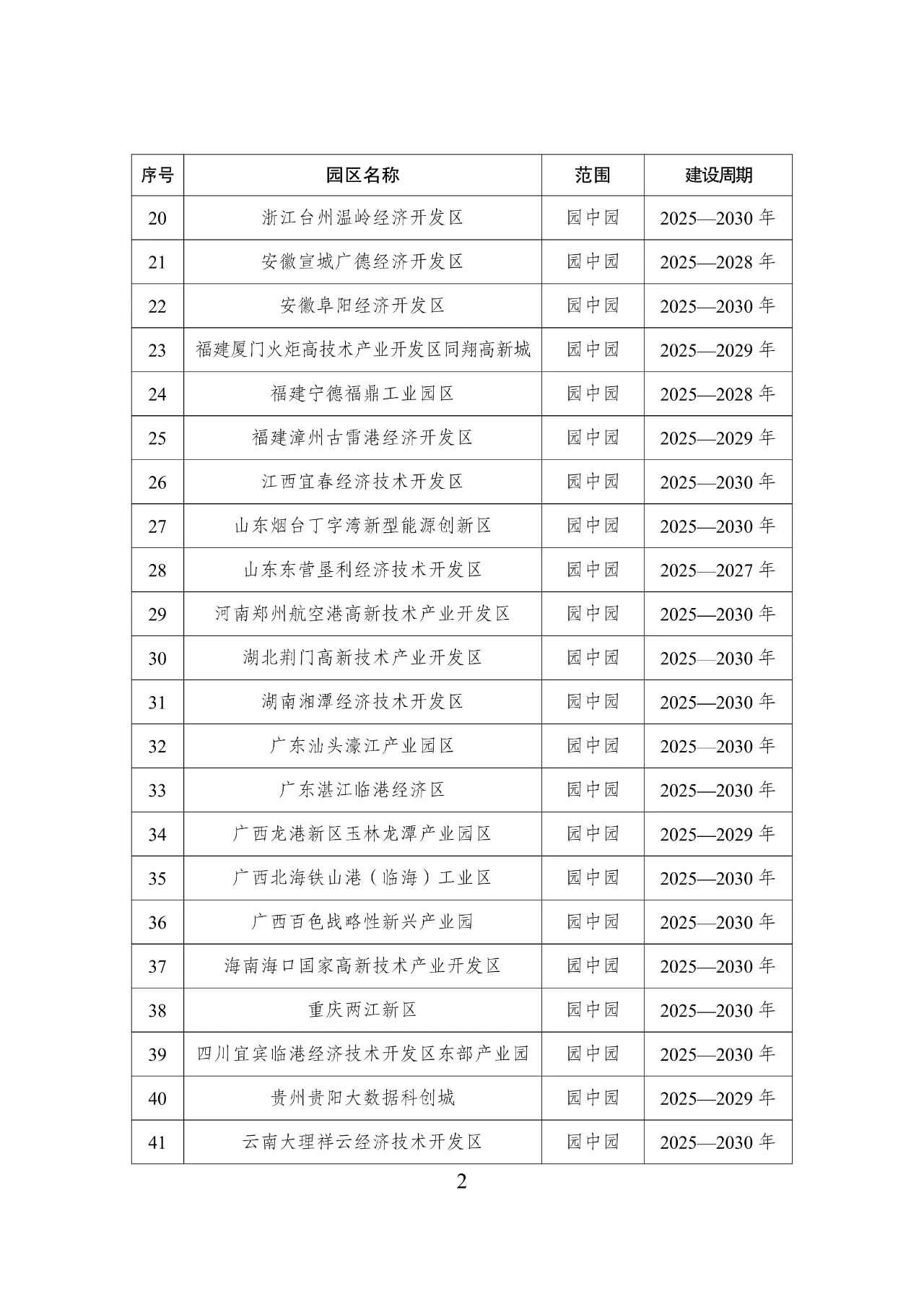 重磅！首批国家级零碳园区建设名单公布！(图3)