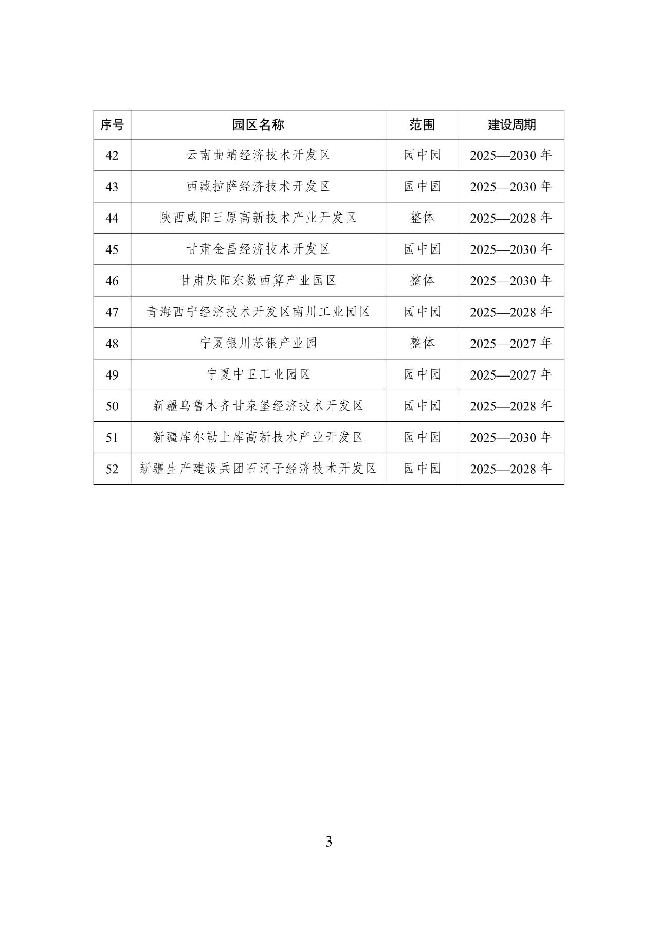 重磅！首批国家级零碳园区建设名单公布！(图4)