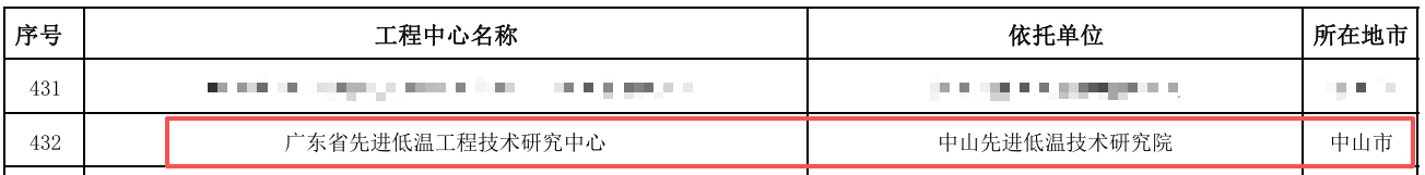 喜报!中山先进低温技术研究院迎来省级工程中心(图2) 喜报!中山先进低温技术研究院迎来省级工程中心(图2)