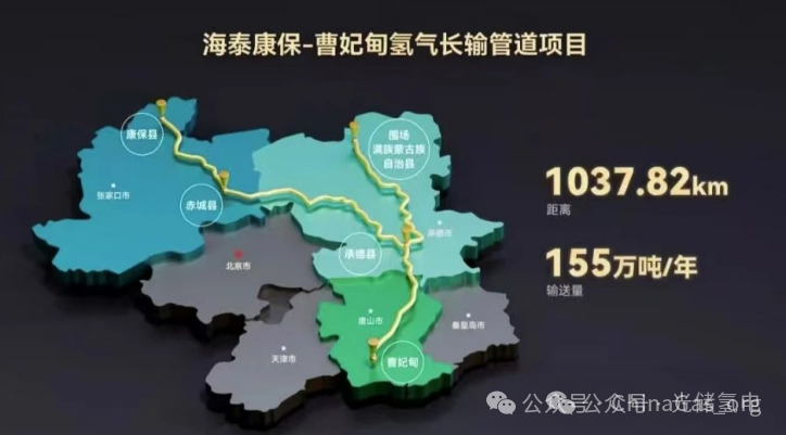 三大纯氢输氢管道年内开工，2377.82公里！(图3)