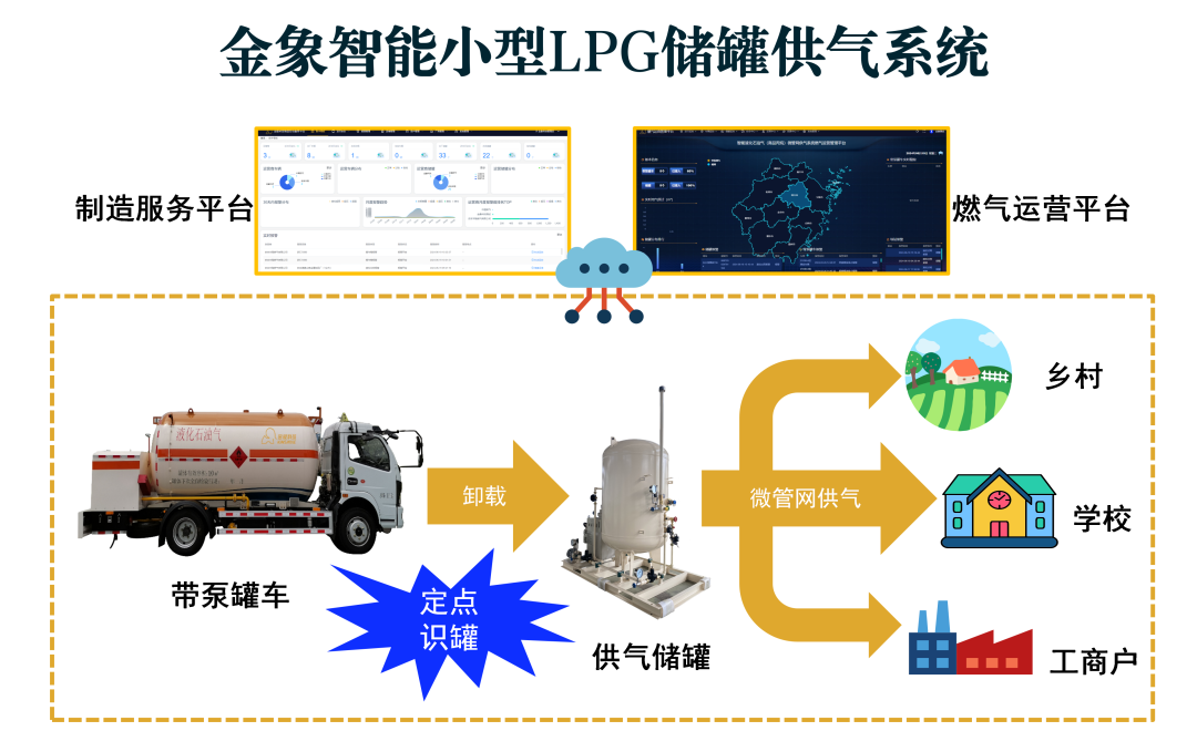 金象智能小型LPG储罐供气系统关键技术装备成功入选中燃协科技委2025年“三新”科技成果交流会现场宣讲名单(图1)