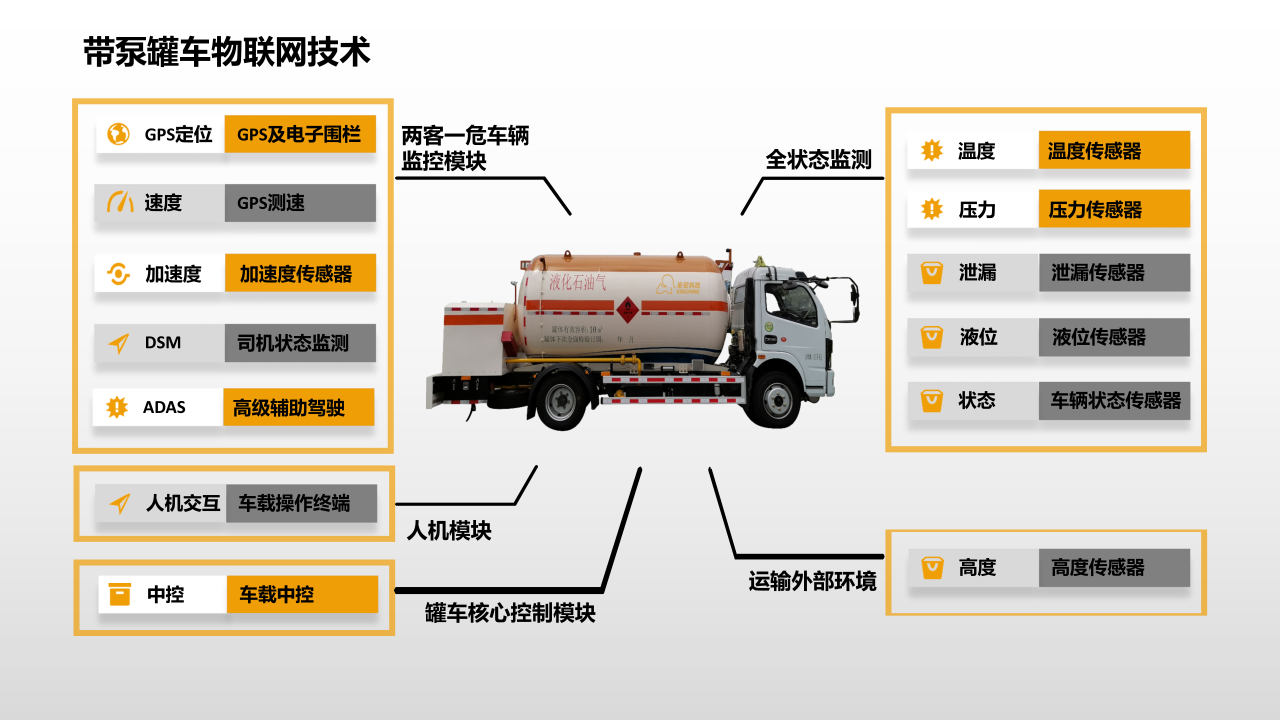 金象智能小型LPG储罐供气系统关键技术装备成功入选中燃协科技委2025年“三新”科技成果交流会现场宣讲名单(图2)