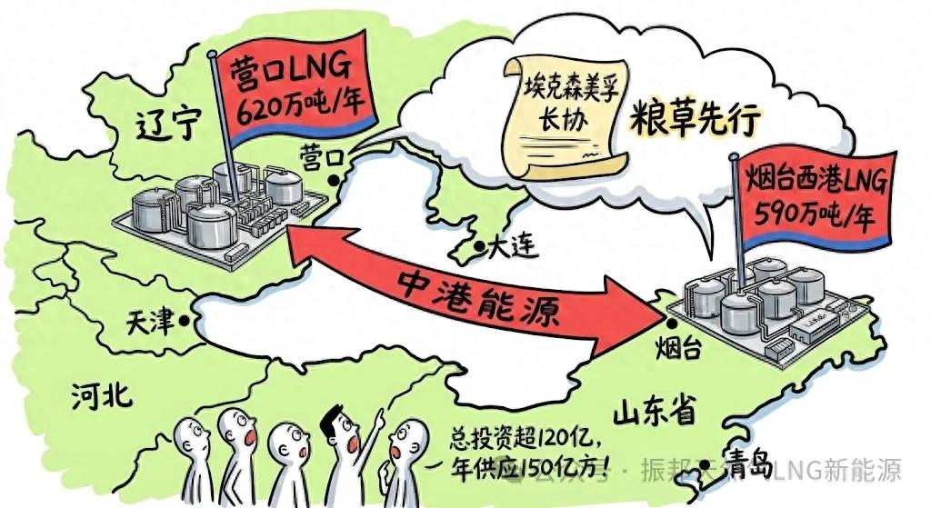 2026两座新LNG接收站携长协入场了！(图1)