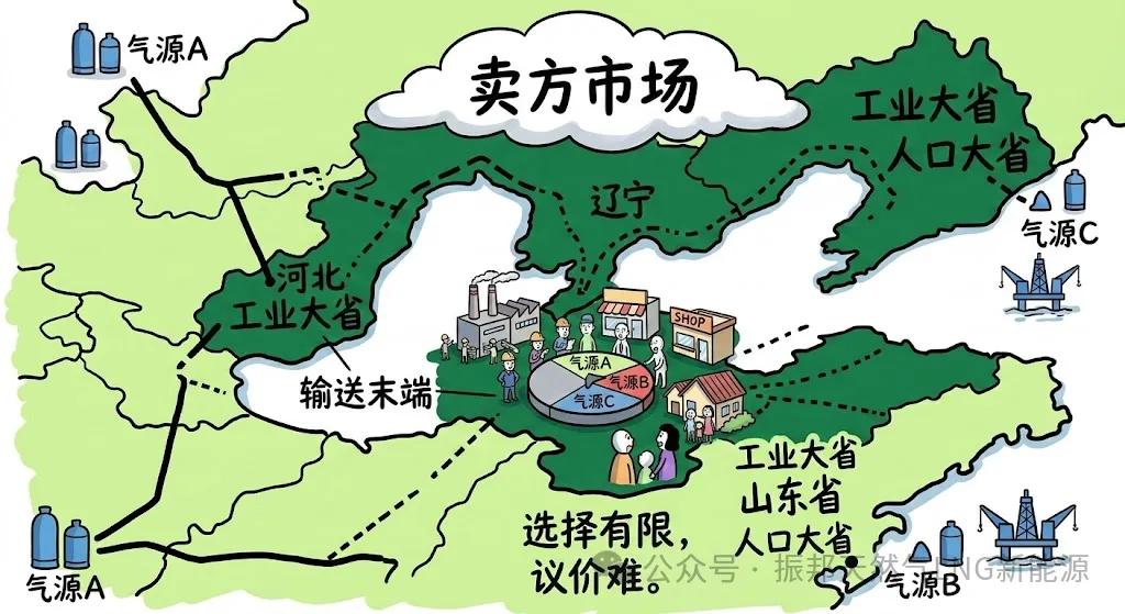 2026两座新LNG接收站携长协入场了！(图2)